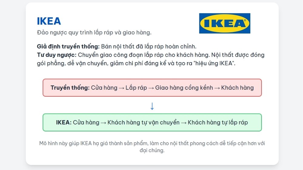 công ty đồ nội thất ikea