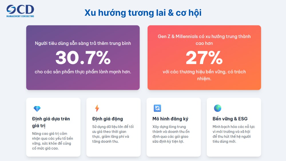xu hướng chiến lược giá của ngành fmcg và sữa