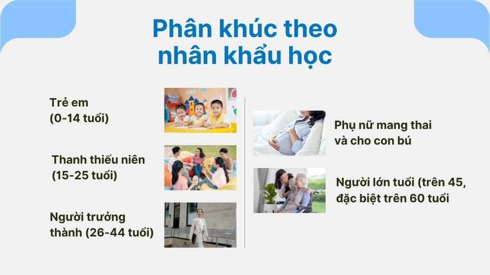 phân khúc khách hàng mục tiêu theo nhân khẩu học