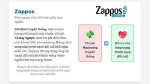 ví dụ về tư duy ngược của zappos