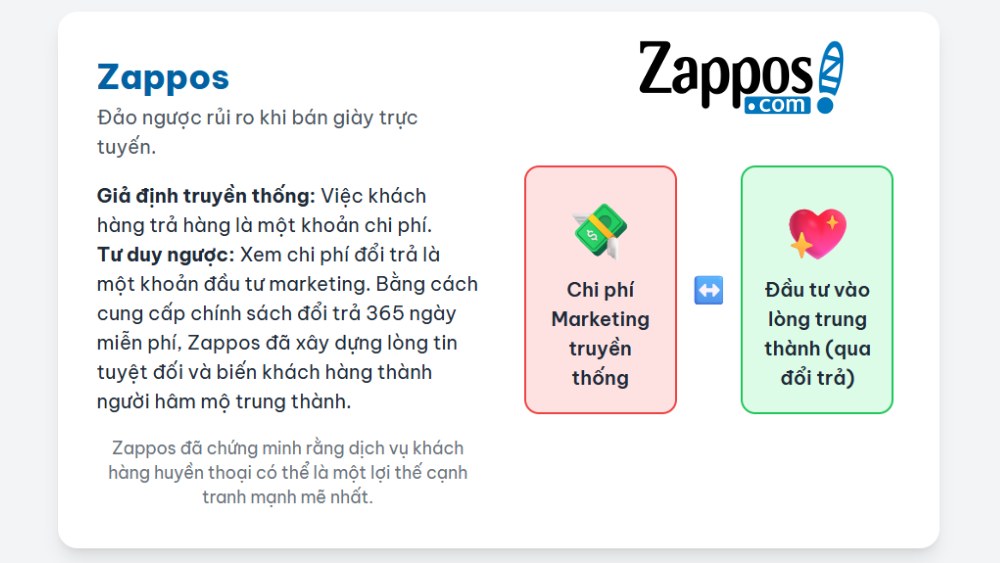 ví dụ về tư duy ngược của zappos