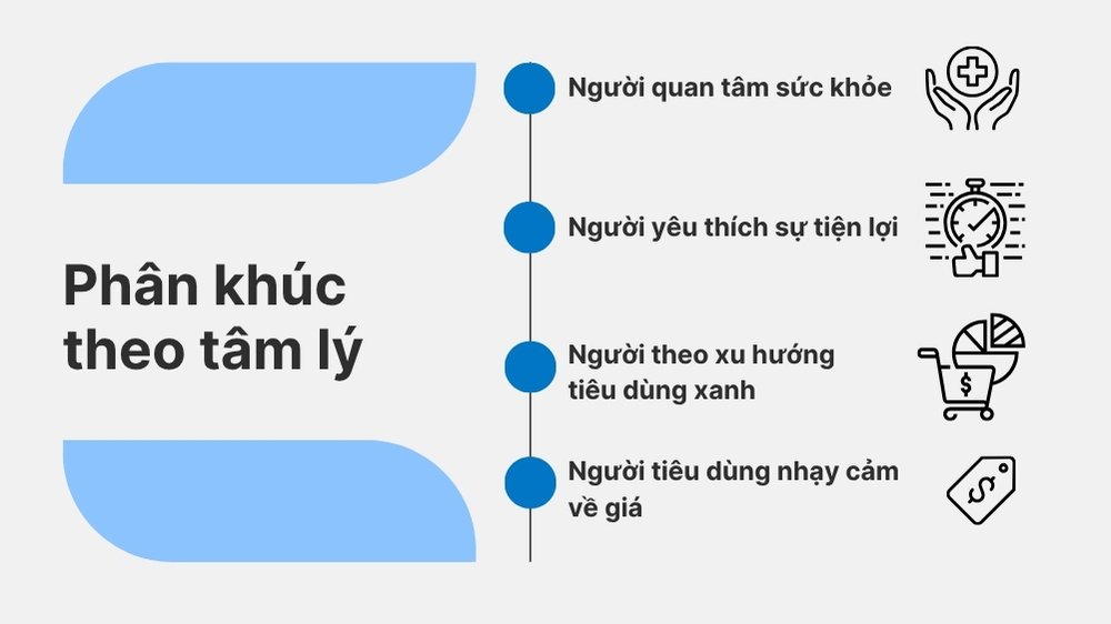 phân khúc khách hàng mục tiêu theo tâm lý học