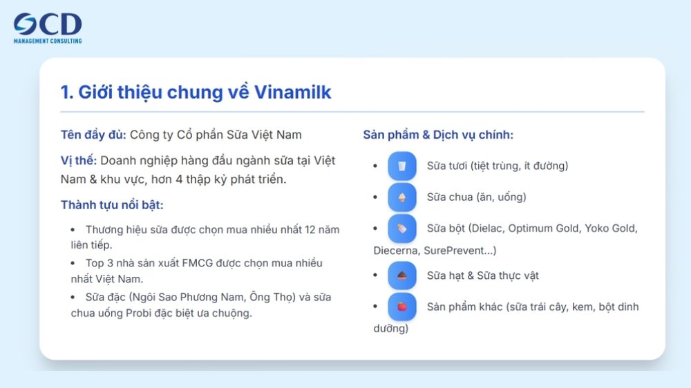 giới thiệu về vinamilk