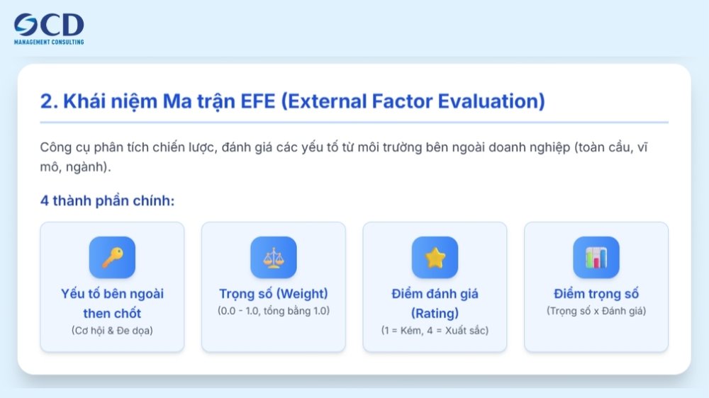 các thành phần của ma trận efe