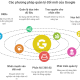 Các phương pháp quản lý của Google