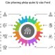 Các phương pháp quản lý tại Ford