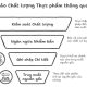 GMP ngành chế biến thực phẩm