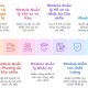 Hệ thống ERP lõi Quản lý Dự án cho Nhà máy sửa chữa