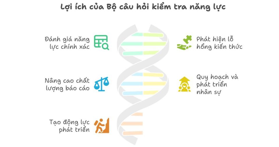 Lợi ích của bộ câu hỏi kiểm tra năng lực nhân viên Phòng Kế toán