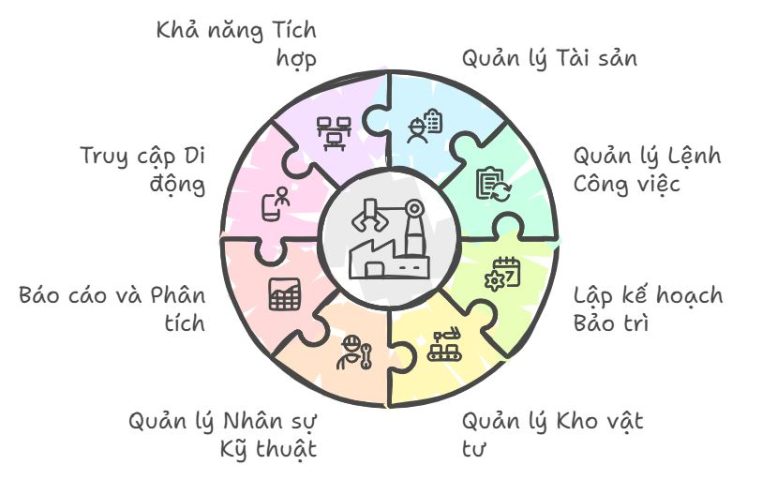Phần mềm quản lý nhà máy sửa chữa