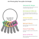 Phương pháp trao quyền tại Google