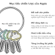 Tập trung vào mục tiêu cụ thể tại Apple