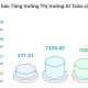 Thị trường AI toàn cầu. (Nguồn: Mordor Intelligence, Statista, Bloomberg Intelligence)