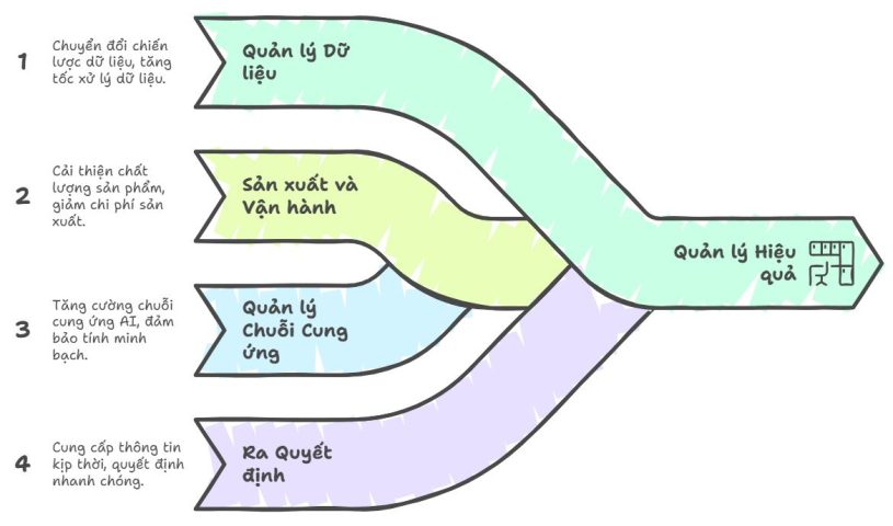Ứng dụng công nghệ và dữ liệu tại Intel