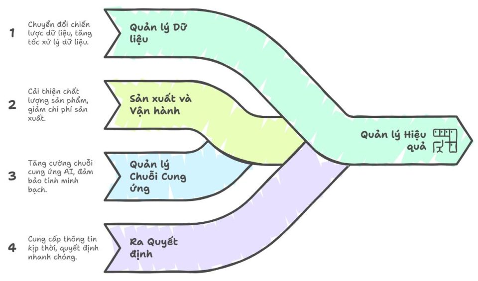 Ứng dụng công nghệ và dữ liệu tại Intel