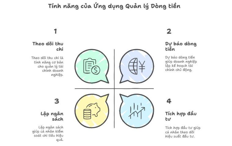 Ứng dụng quản lý dòng tiền