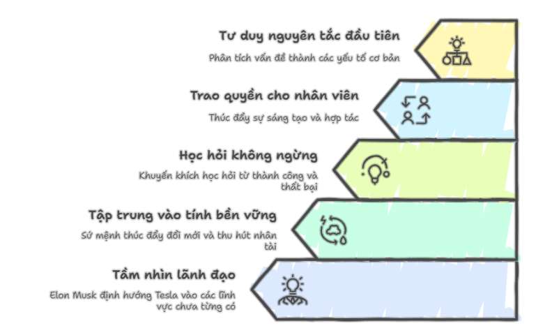 Văn hóa đổi mới và Tư duy nguyên tắc đầu tiên