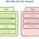 Văn hóa sói của Huawei