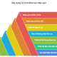 Xây dựng Training Roadmap Hiệu quả