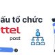 cơ cấu tổ chức của viettel post