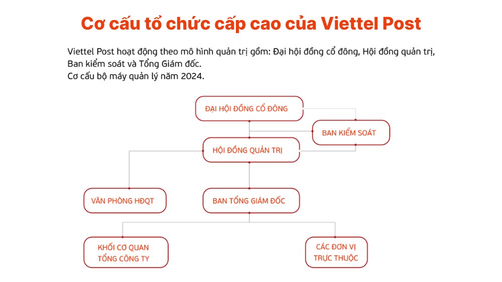 cơ cấu tổ chức cấp cao của viettel post