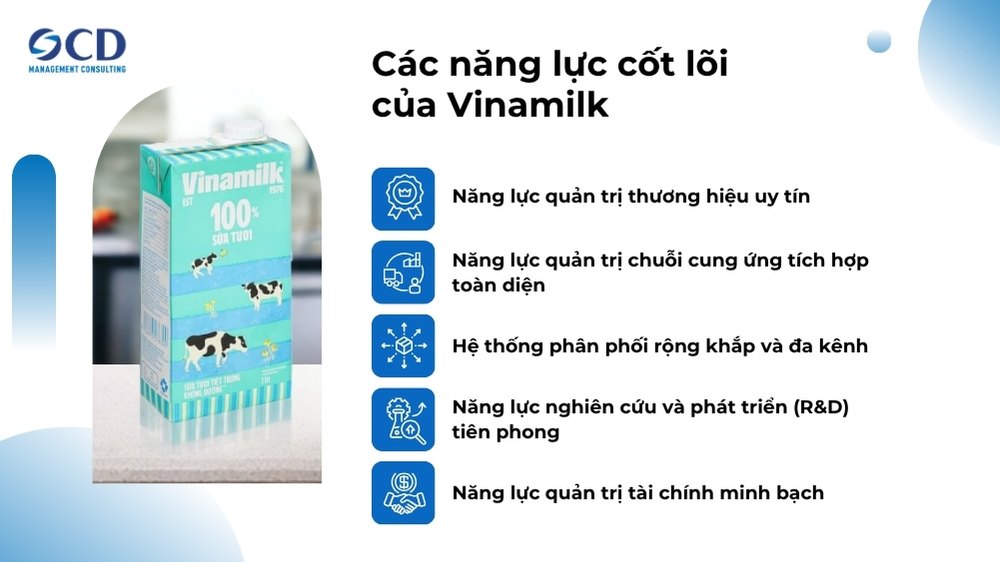 các năng lực cốt lõi của vinamilk