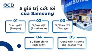 5 giá trị cốt lõi của Samsung