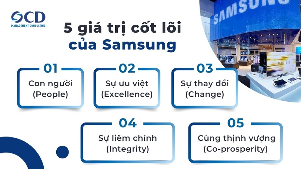 5 giá trị cốt lõi của Samsung
