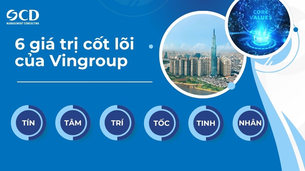 6 giá trị cốt lõi tạo nên văn hóa doanh nghiệp của Vingroup