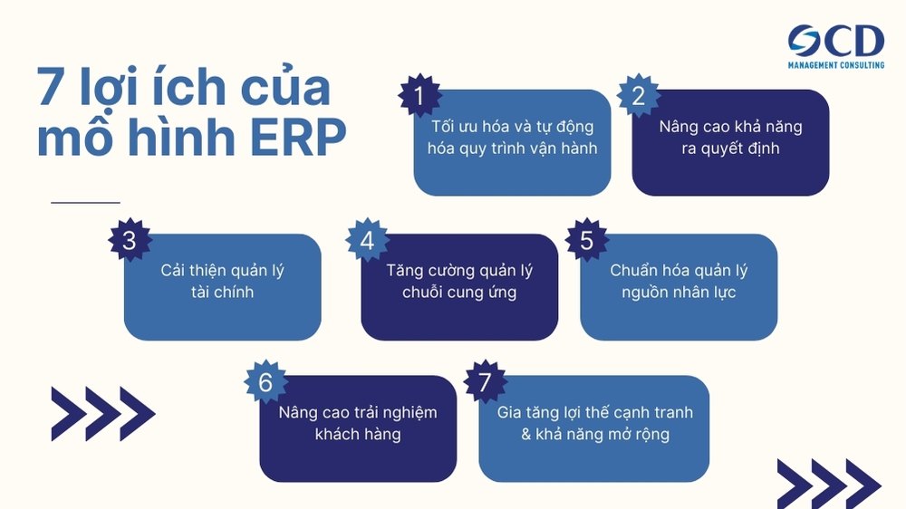 7 lợi ích của mô hình ERP
