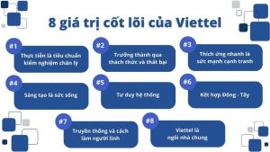 8 giá trị cốt lõi của Viettel
