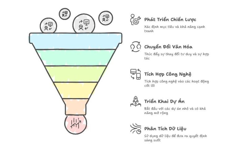 Bài học chuyển đổi số của GE