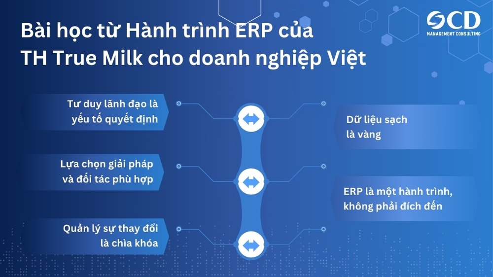 bài học từ hệ thống erp của th true milk cho doanh nghiệp việt