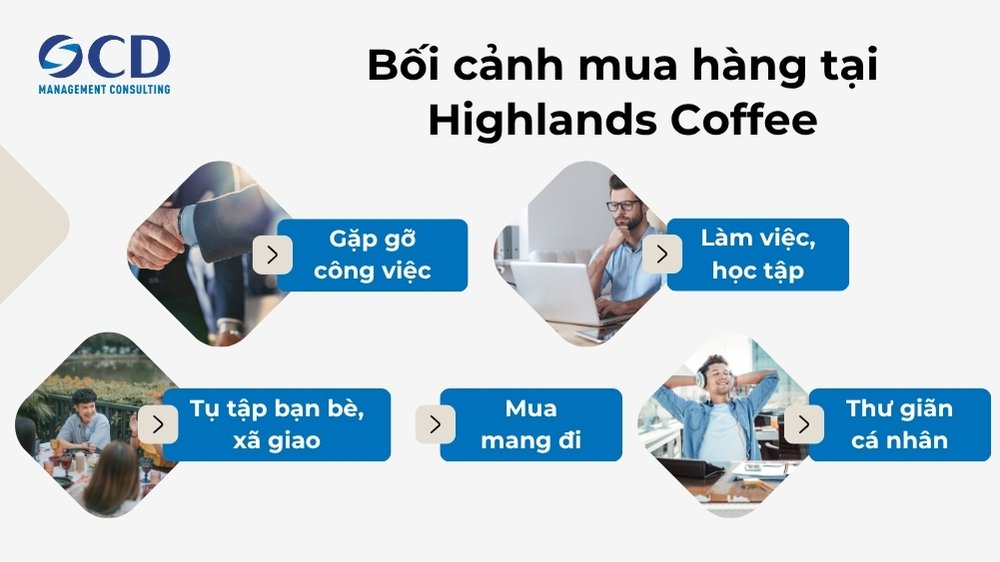 bối cảnh mua hàng tại highlands coffee