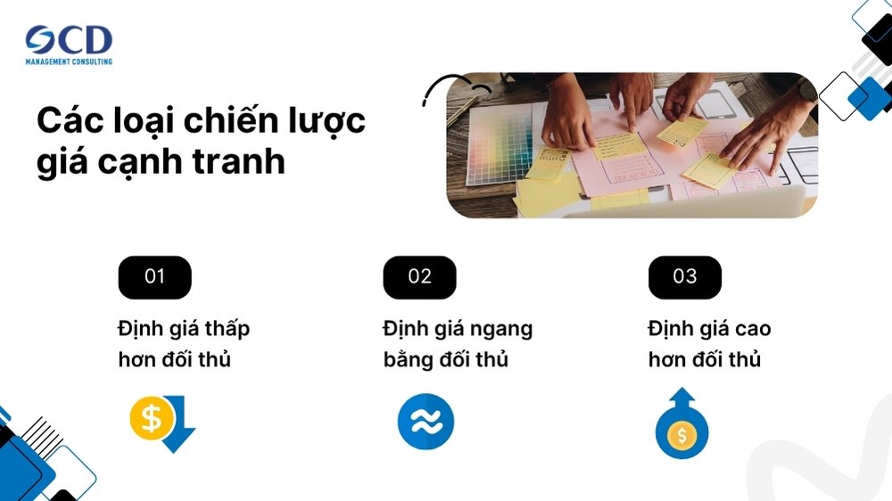 các loại chiến lược giá cạnh tranh chính