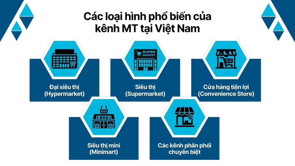 các loại kênh phân phối hiện đại