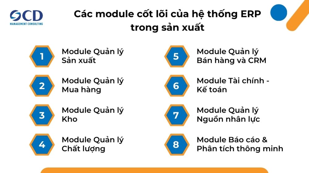 các module trong hệ thống erp sản xuất