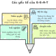 Các yếu tố của E-E-A-T
