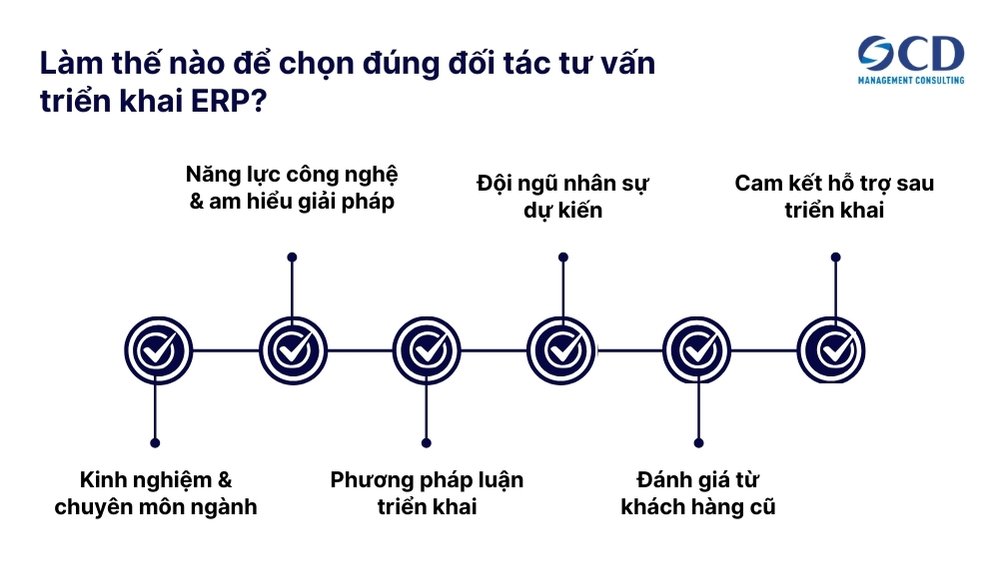 cách chọn đúng đối tác tư vấn erp