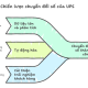 Kinh nghiệm chuyển đổi số của UPS