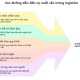 Kinh nghiệm triển khai ERP tại DHL