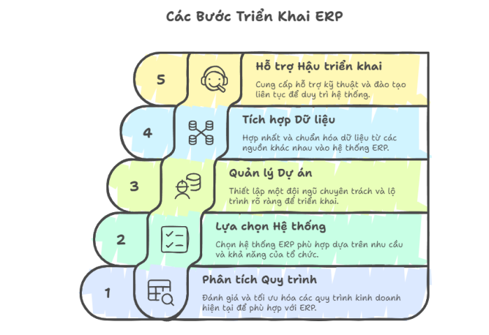 Kinh nghiệm triển khai ERP tại LG