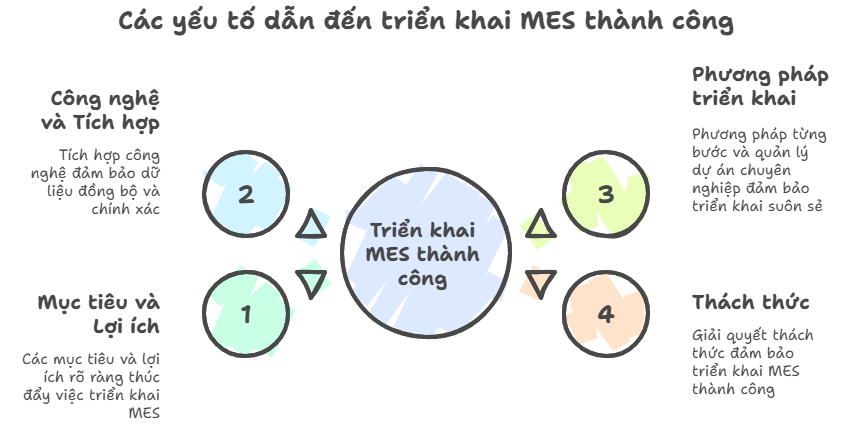Kinh nghiệm triển khai MES của Hyundai