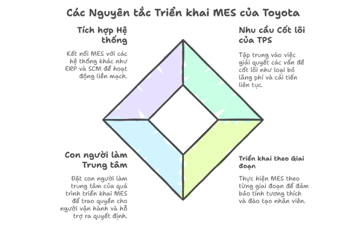 Kinh nghiệm triển khai MES của Toyota