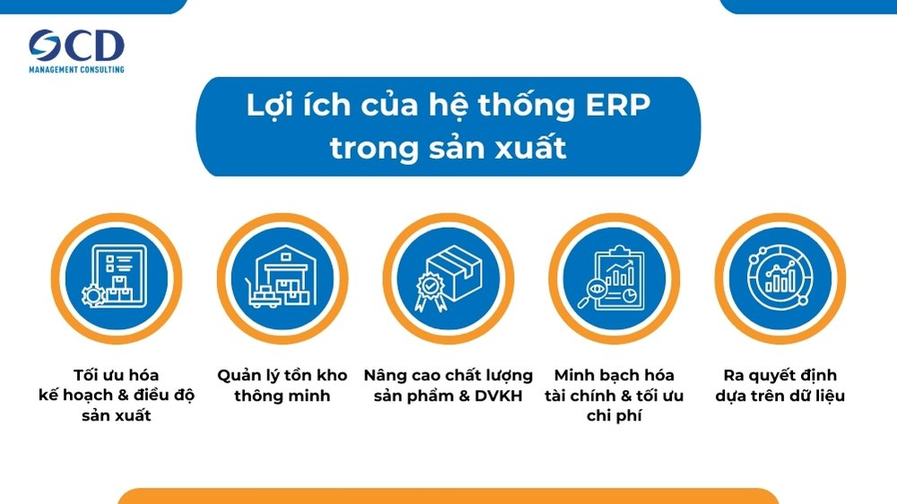 lợi ích của hệ thống erp trong sản xuất