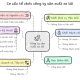 Mô hình cơ cấu tổ chức - căn cứ xây dựng bộ chỉ số KPIs công ty sản xuất ô tô tải