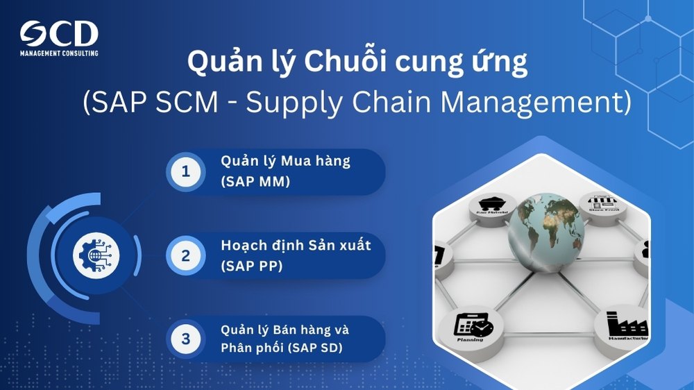 module quản lý chuỗi cung ứng