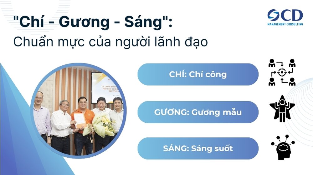 Triết lý chí gương sáng của FPT