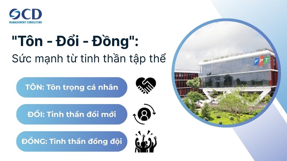 Triết lý tôn đổi đồng của FPT