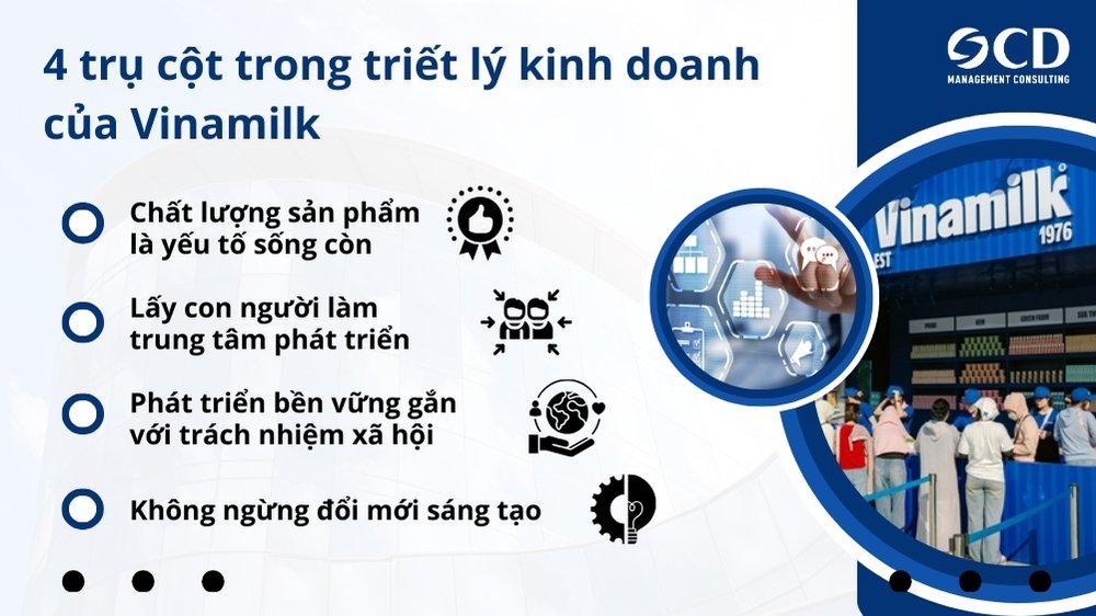 4 trụ cột chính trong triết lý kinh doanh của Vinamilk